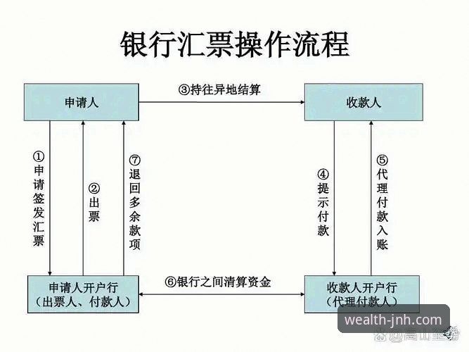 金年汇提现操作详解：从入门到精通的全流程指南